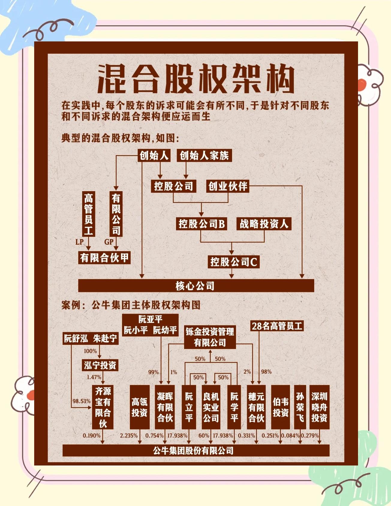 股权架构设计机构(股权架构设计机构有哪些)台南市
