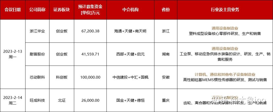 IPO申报日历查询(ipo申报期是什么意思)台南市