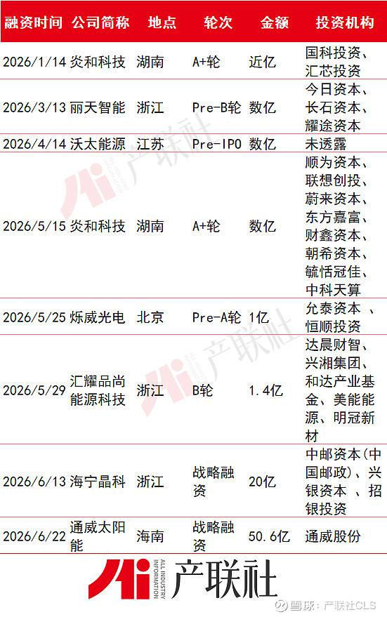 光伏产业链融资(光伏发电融资模式)台南市