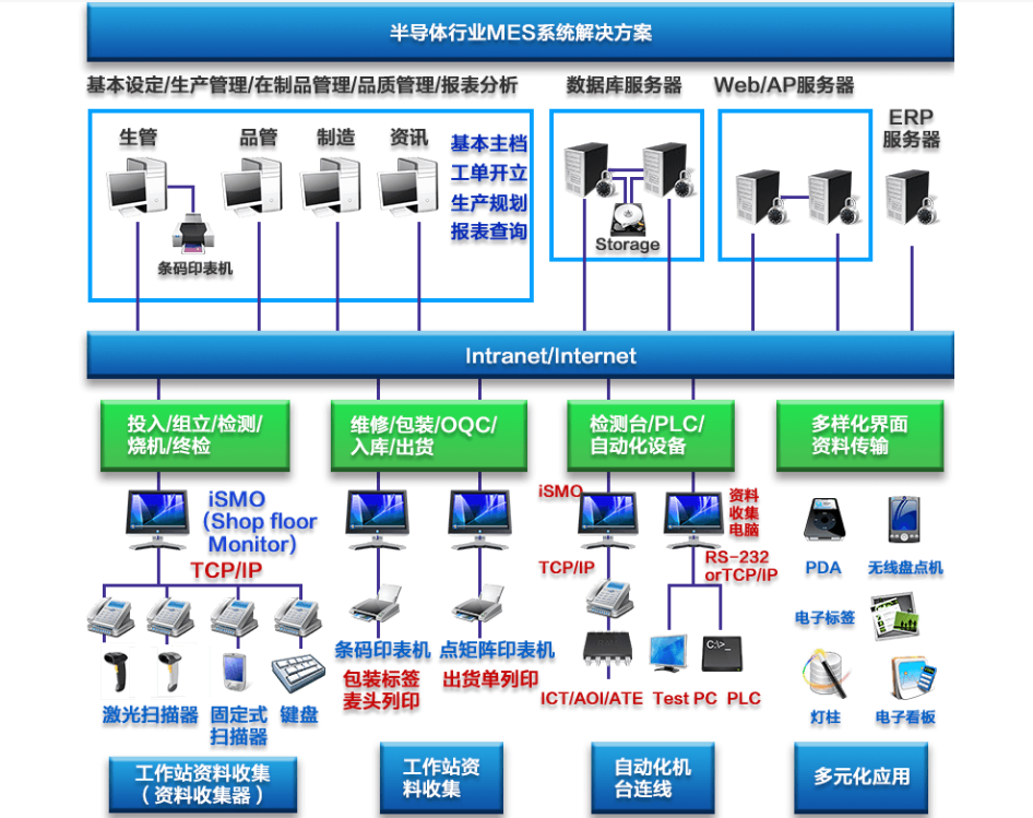行业解决方案机构(行业解决方案事业部)台南市