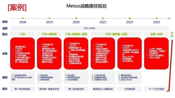 战略路径规划咨询(战略路径是什么意思)台南市