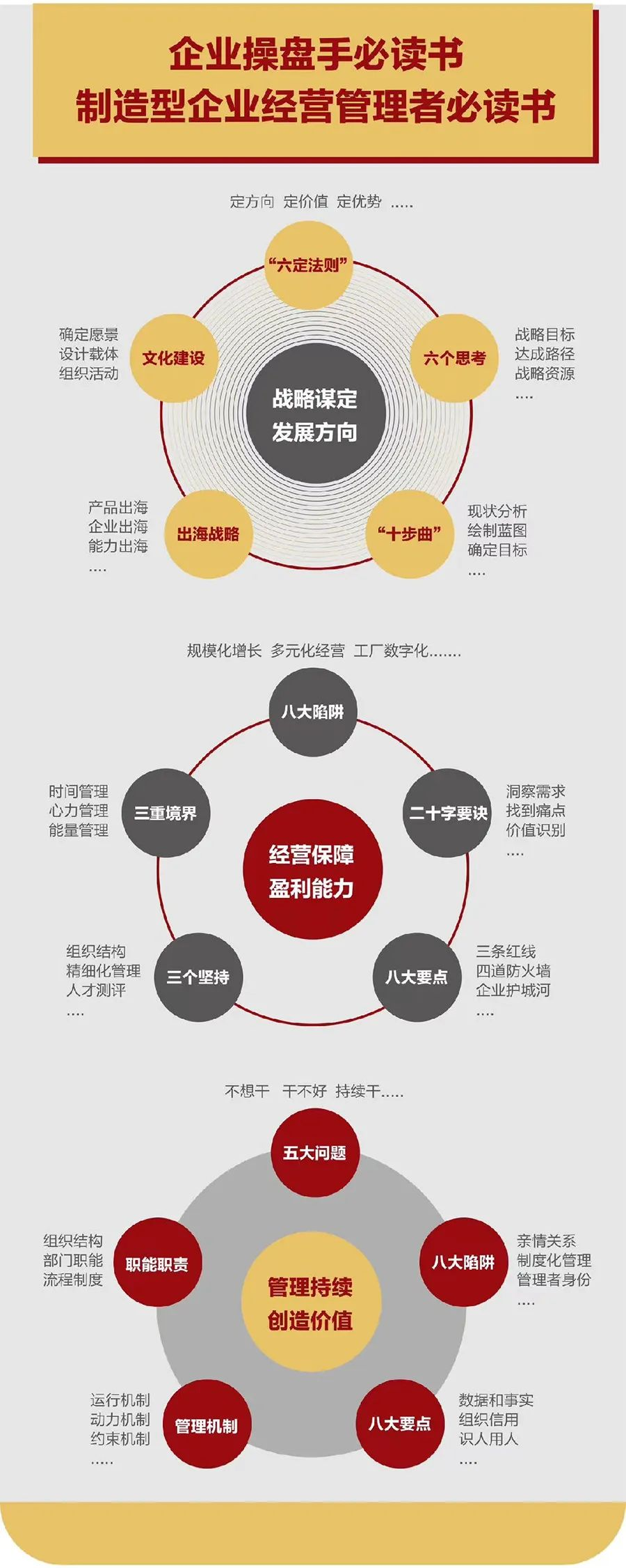 企业战略诊断(企业战略管理咨询与诊断的内容主要包括)台南市